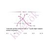 10. Sınıf Orta Ceptest Matematik Soru Bankası Karekök Yayınları